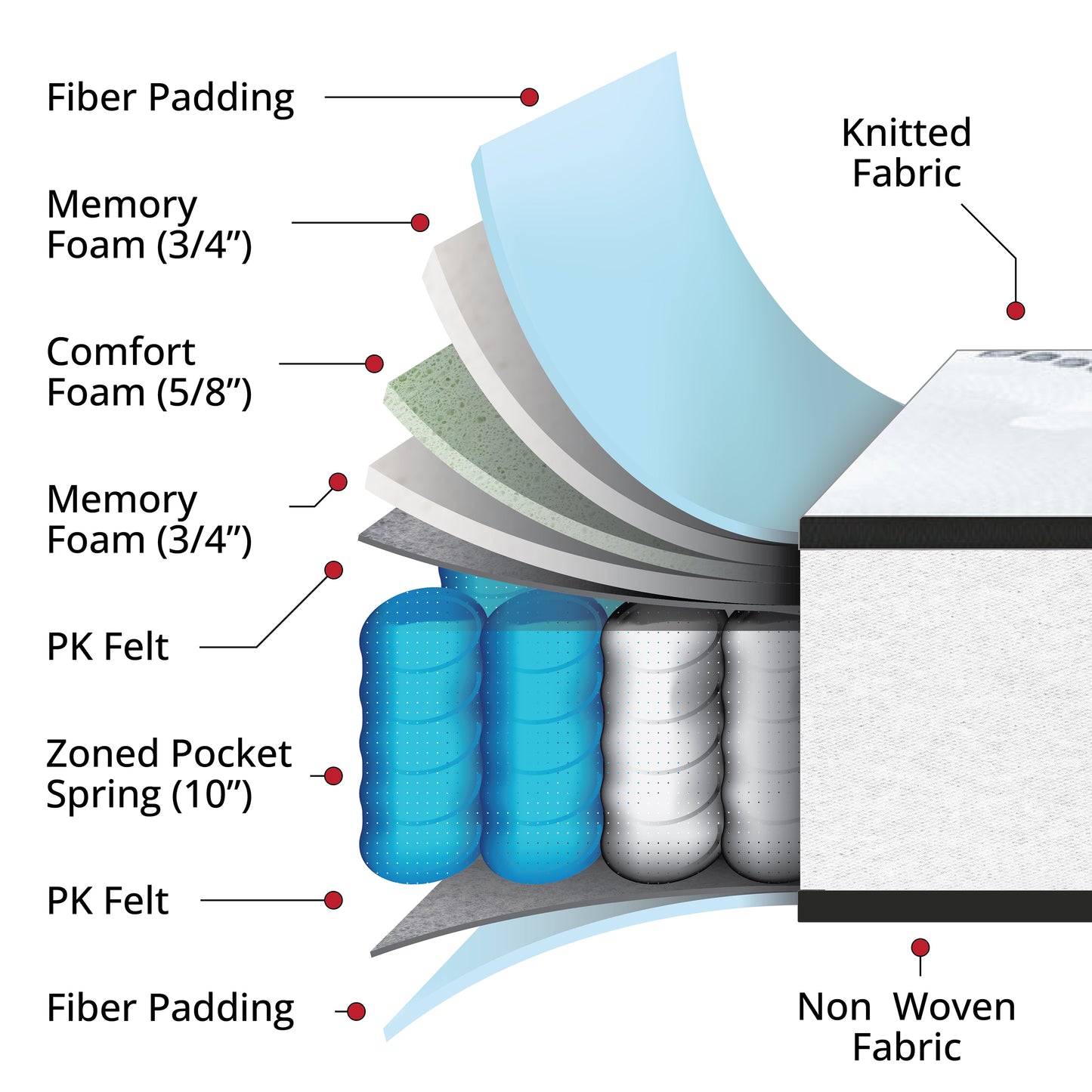 Memory Foam Mattress-Twin CL-BT33PM-R12M-T-GG